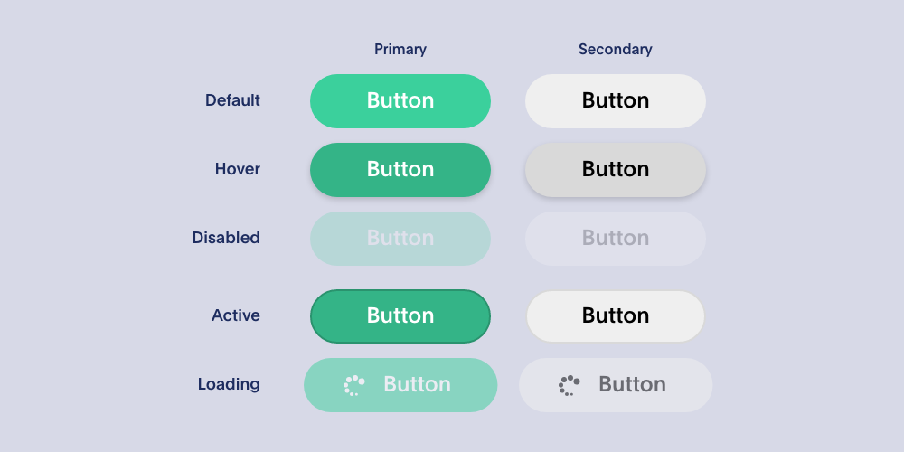 Button States