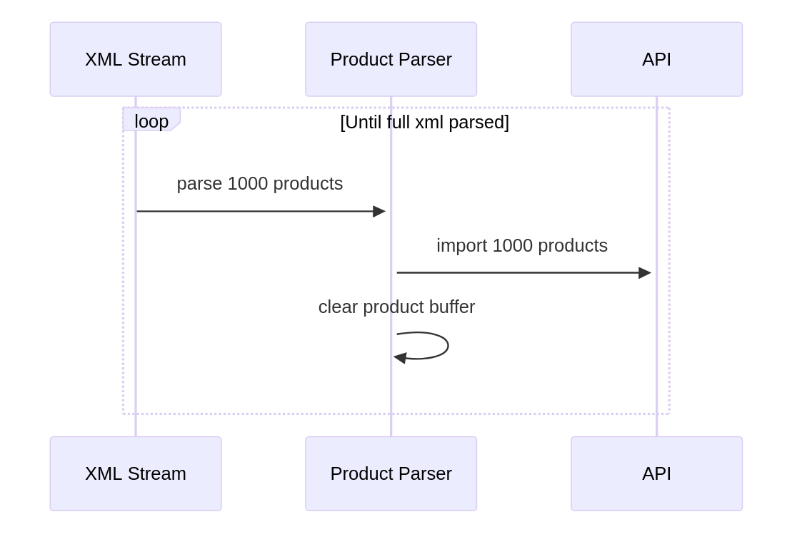 import in chunks